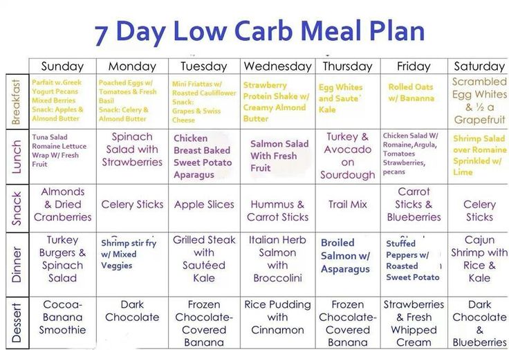 7-DAY MENU PLAN WITH LOW CARBS: BEST WEIGHT LOSS PROGRAM